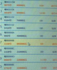 深圳拍賣吉祥號牌 96.5萬拿下粵BB888B引熱議