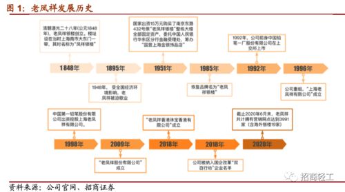 鳳唳九天，祥盛之時(shí) 粵祥珠寶進(jìn)銷存系統(tǒng)發(fā)展分析