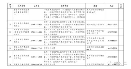 市場監管總局公布63家國家認定的防疫醫療物資檢驗檢測機構，為防疫物資質量保駕護航